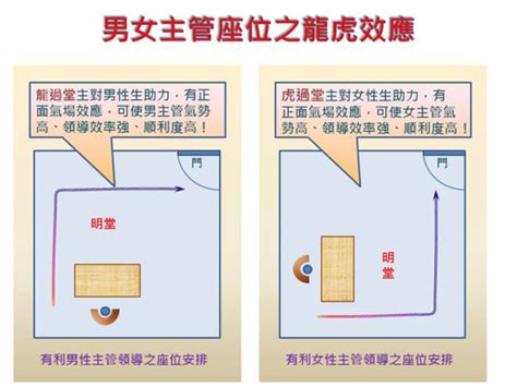 辦公室座位方向|辦公室風水如何看？從辦公室選址、座位到擺設的旺財。